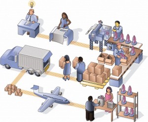 A detail picture showing the precesses in a manufacturing company